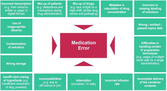 Nursing Home Medication Error Lawyers Senior Justice Law Firm 5965