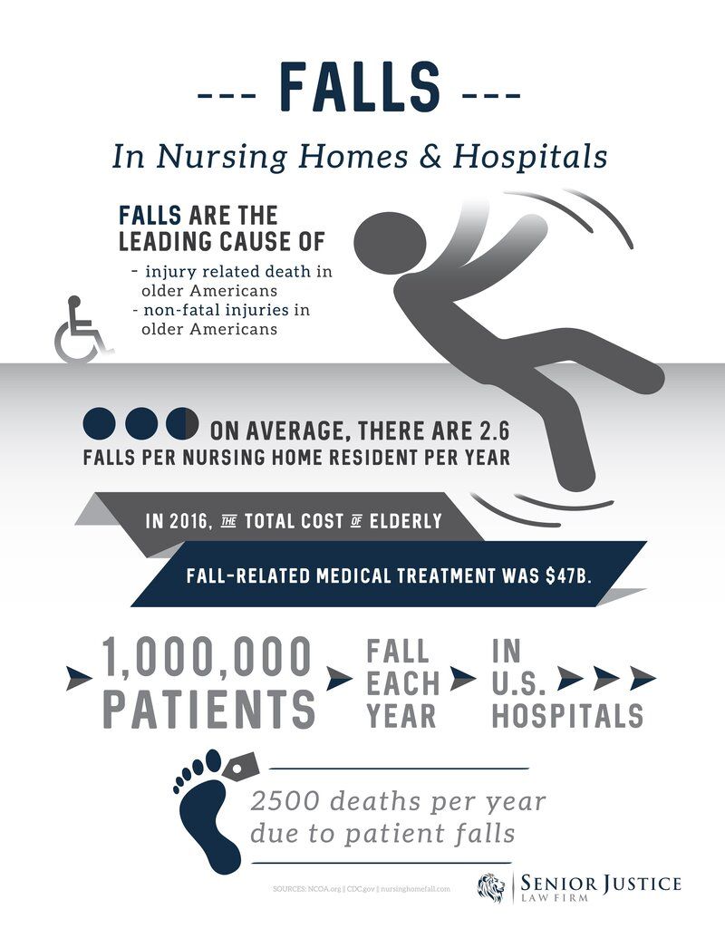 Nursing home falls are deadly in the elderly