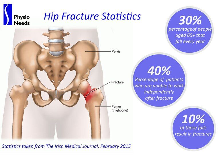 Nursing home hip fracture stats