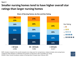 Nursing Home Corporations Put Profits Ahead of Residents