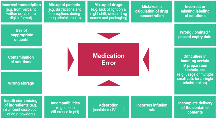 Common Causes of Medication Errors in Nursing Homes