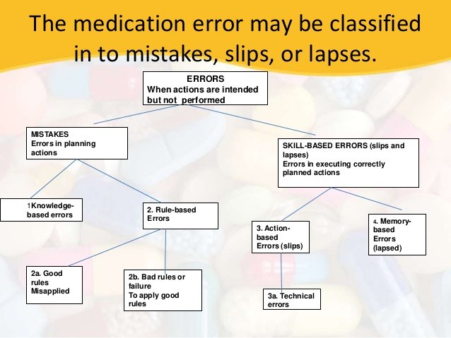 Types of Medication errors in Nursing Home resulting in wrongful death and overdose of prescription drugs