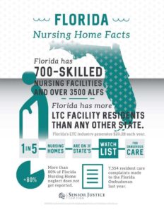 Understaffed Nursing Homes Lead to Nursing Home Abuse Injuries
