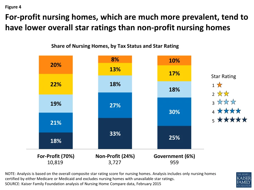 Is Your Non-Profit Nursing Home Really Not for Profit?