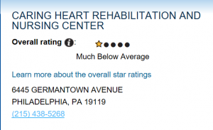 Below Average Rating for Caring Heart Rehab in Philadelphia