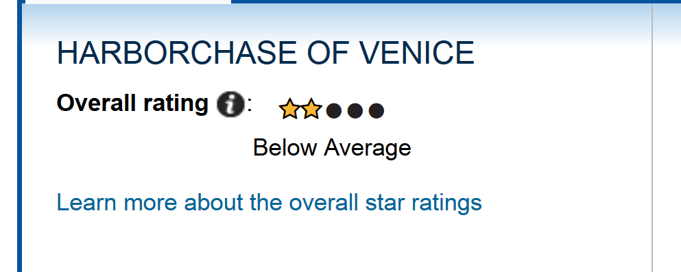 A below average rating shows why there are lawsuits against HarborChase of Venice,
