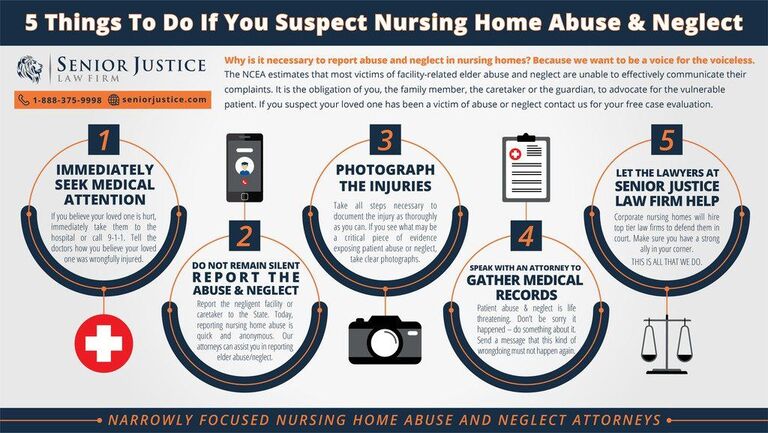 Things to do if you suspect nursing home neglect and abuse in Louisville.