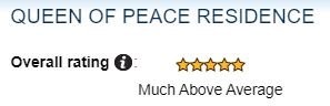 Queen of Peace Residence is highly rated