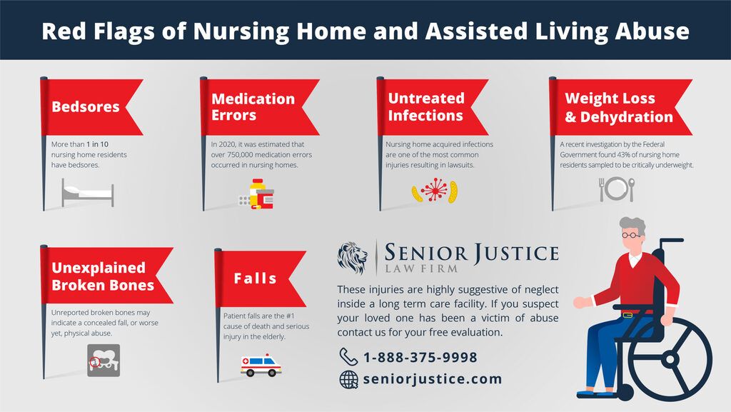 Red flags of assisted living and nursing home abuse in Georgia.