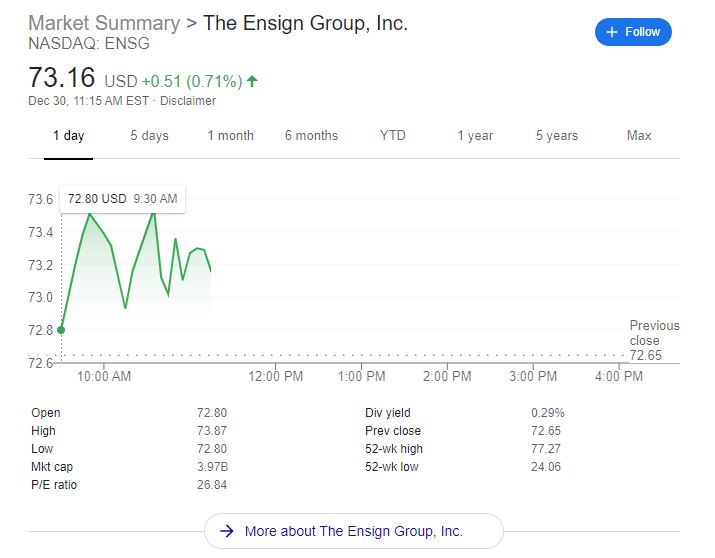 Nursing Home Abuse Lawsuit Against The Ensign Group