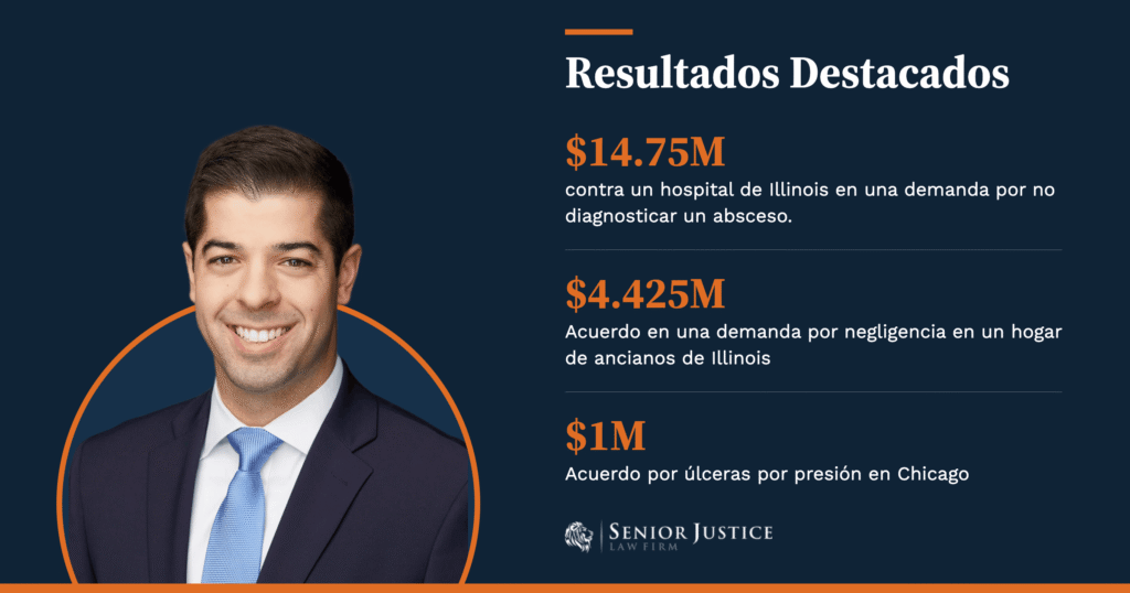 Alex Campos - Resultados Destacados
